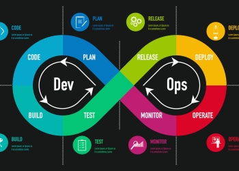 DevOps Enablement Solution