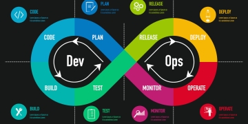 DevOps Enablement Solution